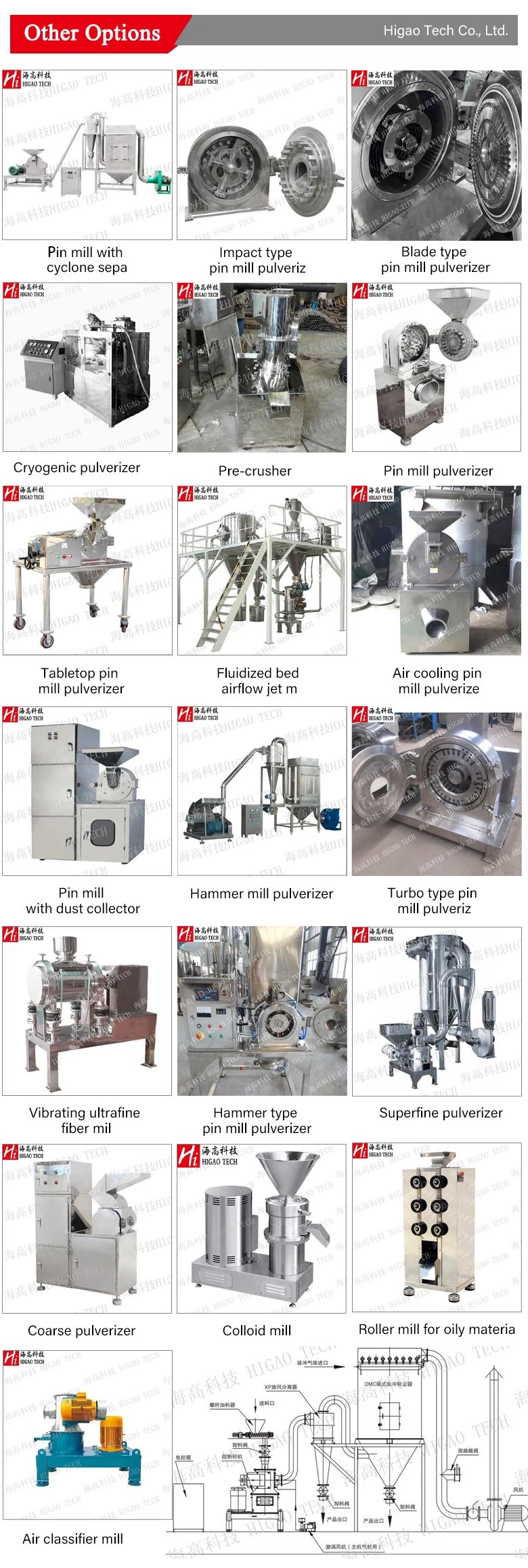 Superfine Herbs Licorice Root Powder Grinder Machine for Pharmaceutical Industry